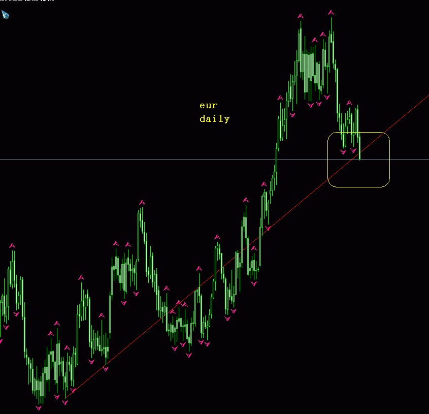 eur daily.gif